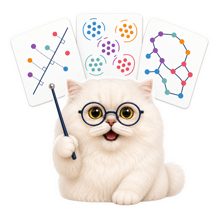 貓老師 Mochi 展示 PCA、t-SNE 與 UMAP 三種降維方法