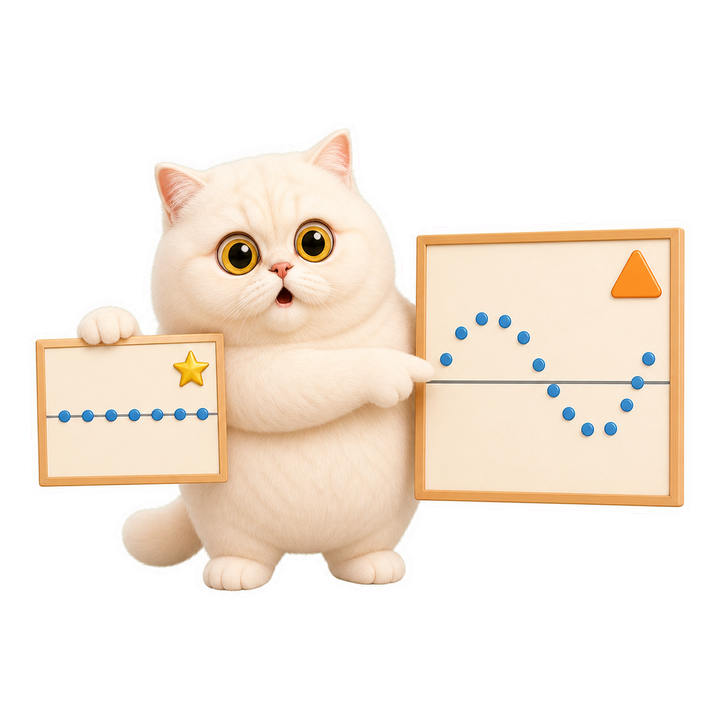 Mochi 貓老師驚訝比較完美訓練殘差與異常測試殘差