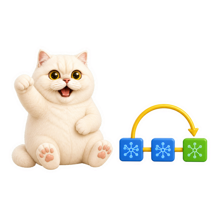 Mochi 貓老師開心展示跨越神經網路積木的 ResNet 捷徑