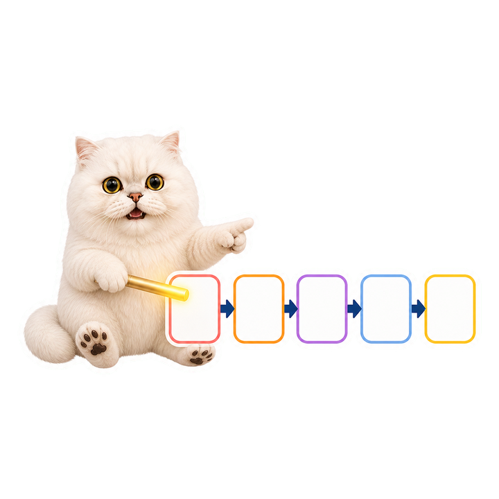 Mochi 貓老師把代表隱藏狀態的記憶接力棒傳到下一個時間步