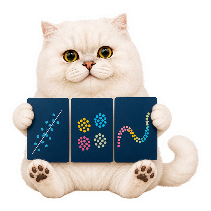 Mochi 貓老師並排比較 PCA、t-SNE 與 UMAP 的無字散點圖